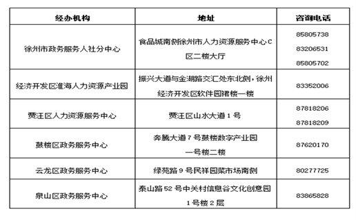 2023年度社会保险缴费基数申报启动 社会经济咨询服务助力企业合规申报