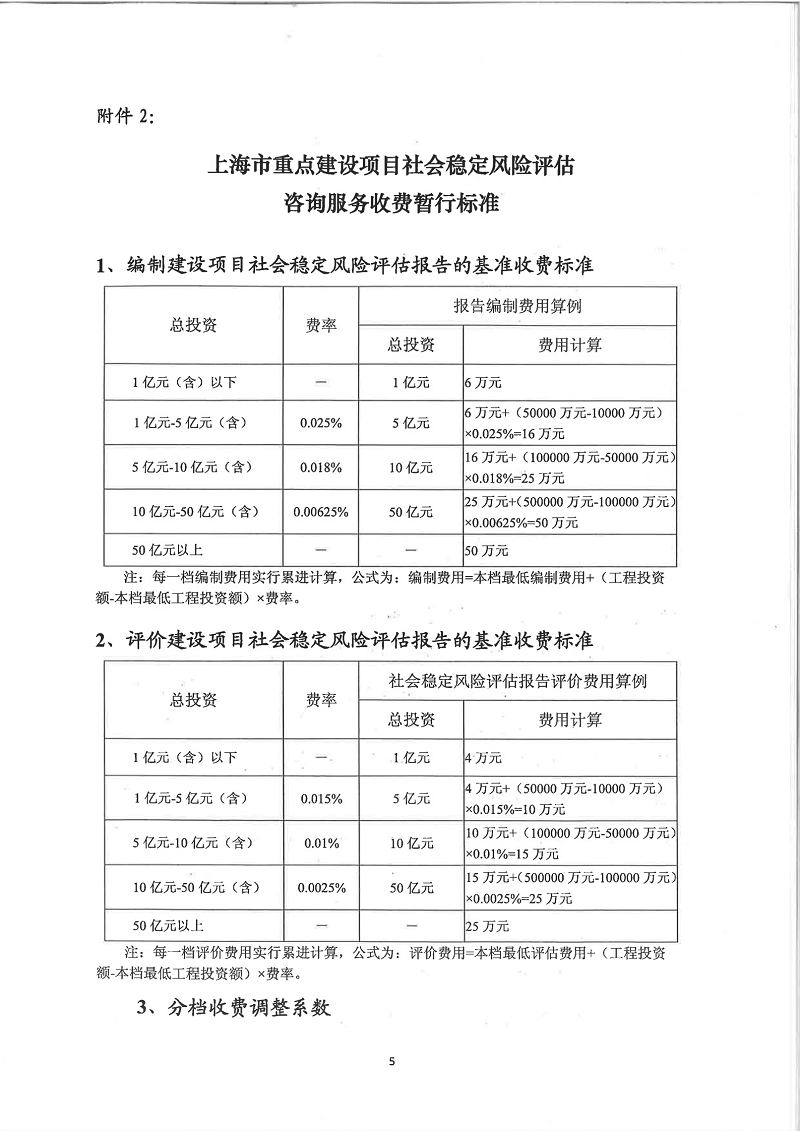 重大固定资产投资项目社会稳定风险评估（稳评）全解析 报告编制、收费标准与咨询服务指南